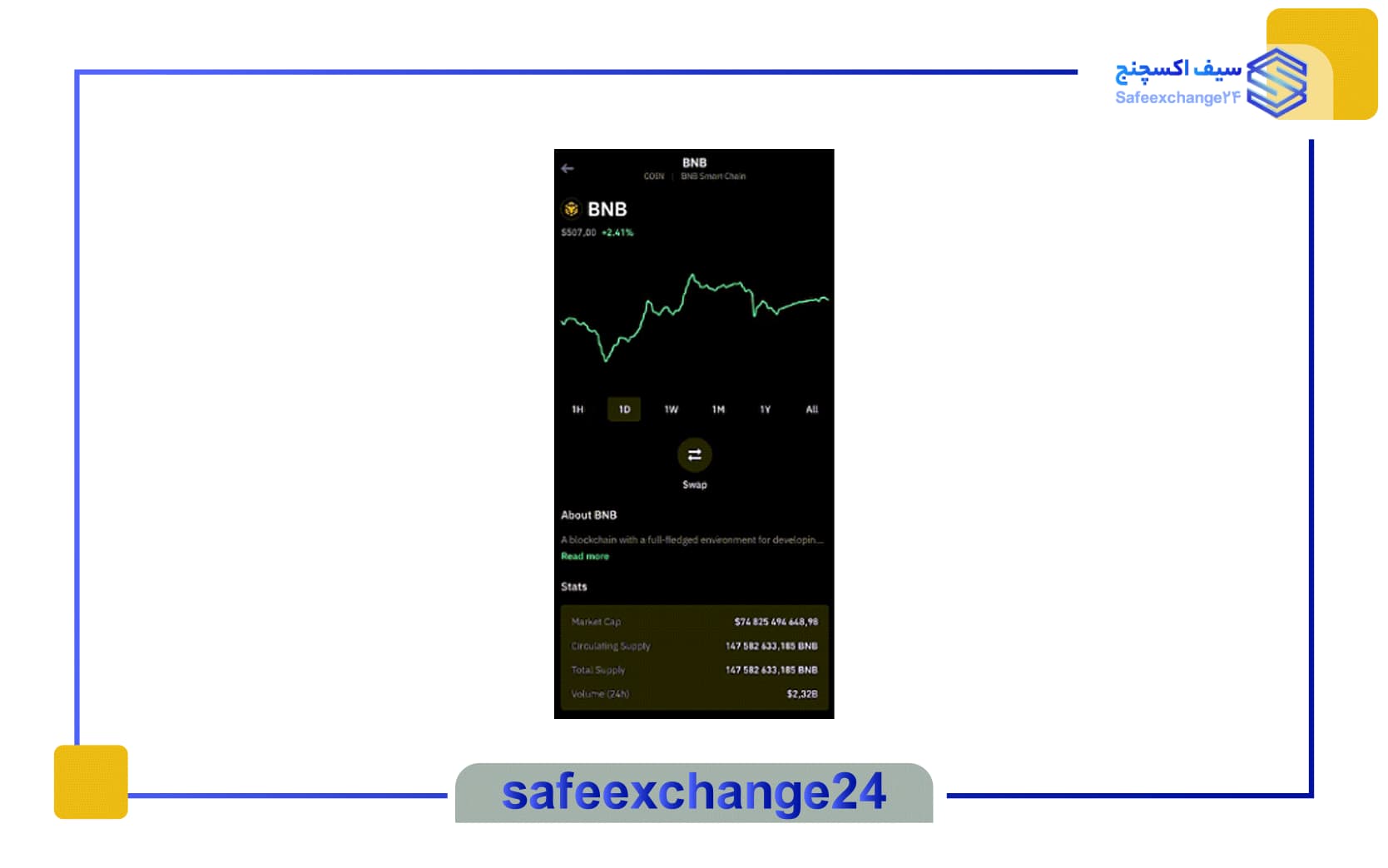 نحوه تبدیل ارز دیجیتال به ریال در تراست ولت 