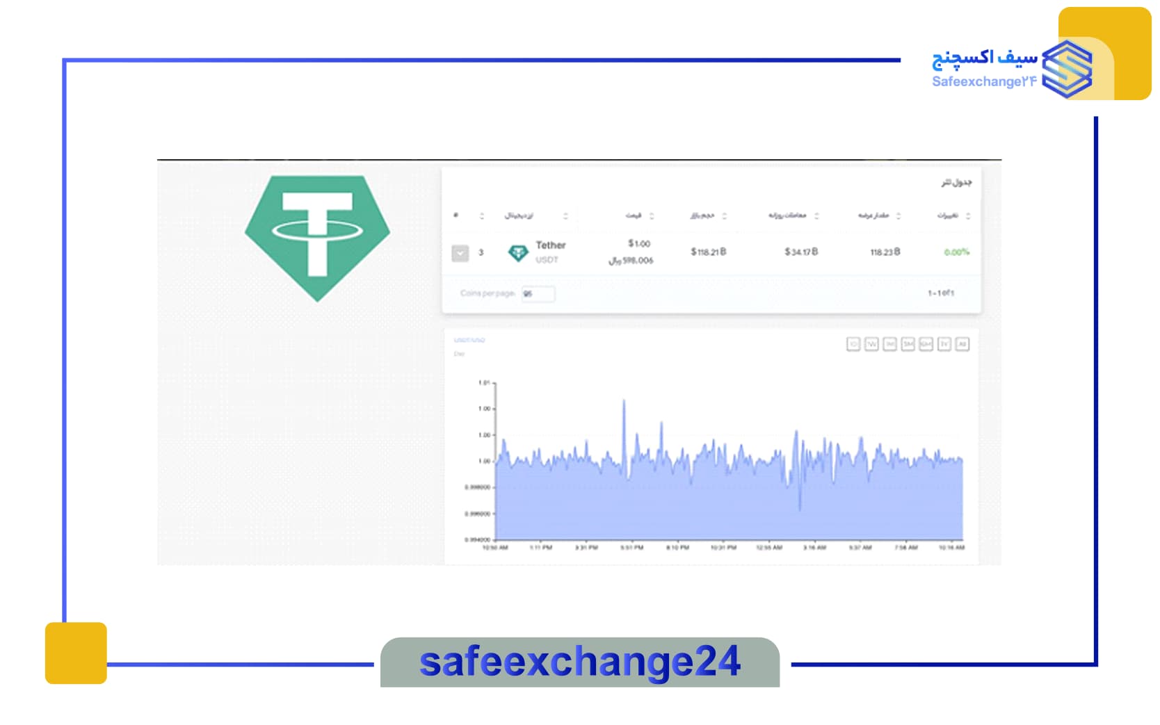 اموزش خرید بیت کوین در تراست ولت