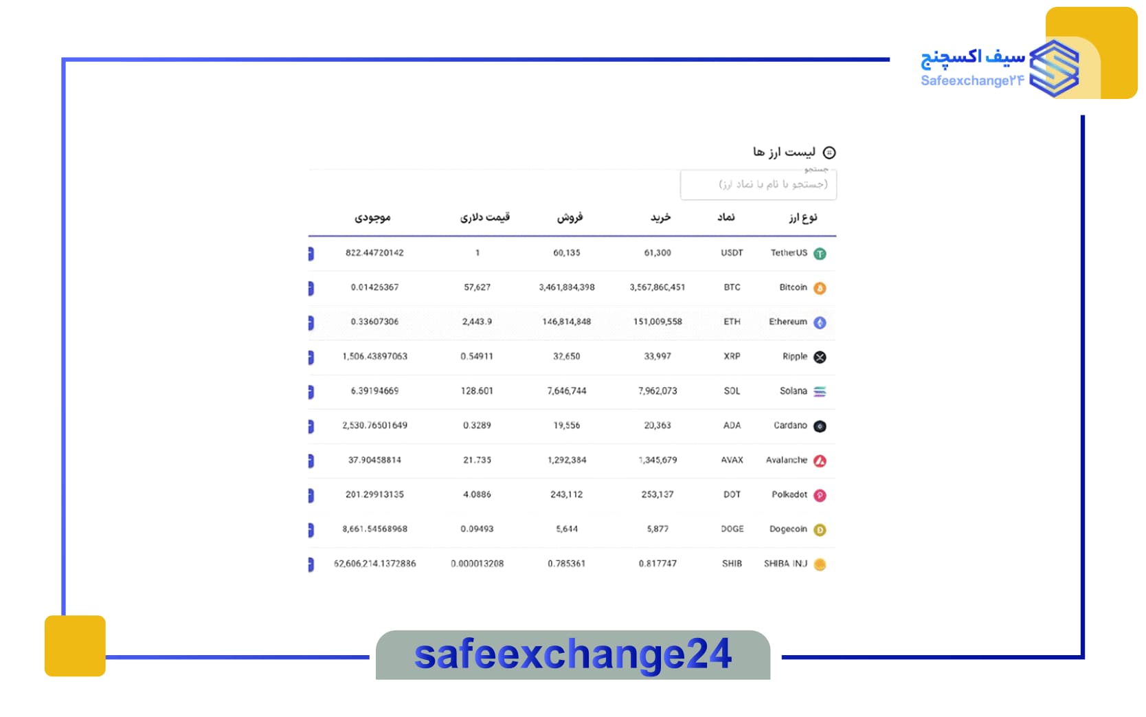 اموزش خرید btc در تراست ولت