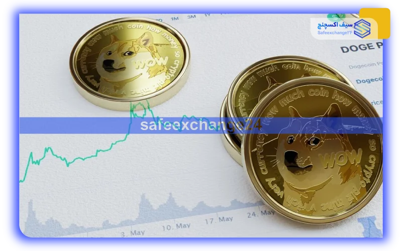 تاریخچه دوج کوین
