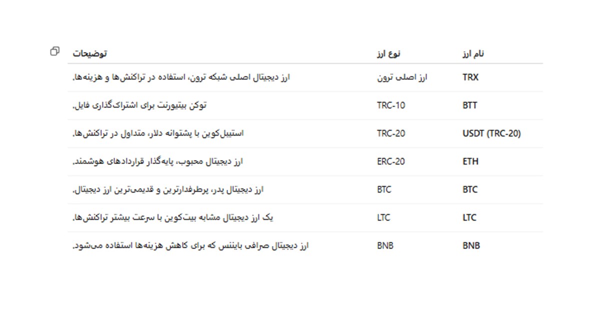 معرفی کیف پول ترون لینک و ارزهایی که از آن پشتیبانی میکند 1 بررسی جدول ارزهای پشتیبانی شده توسط ترون لینک